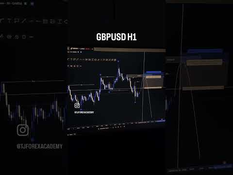 #trading #tradinghacks #forex #trader #currencytradingtips #bitcoin #crypto