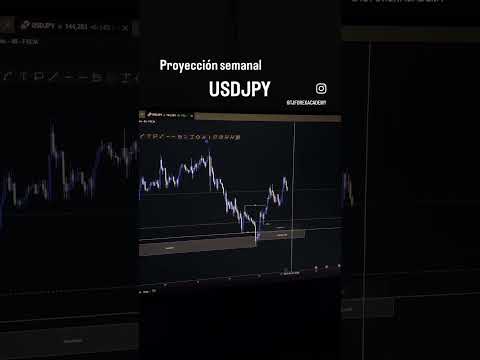 Proyecciones #trading #tradinghacks #forex #cryp #trader #bitcoin #currencytradingtips