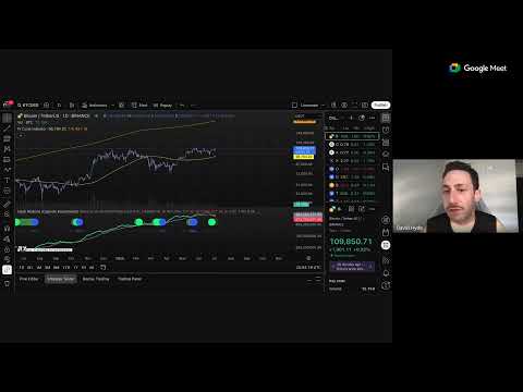 Bitcoin, The FED, Jobs report, ALTCOINS - How much longer must we wait