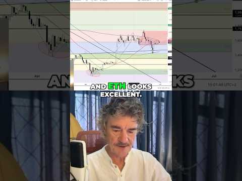 ETH Looks Excellent! Crypto Trader's Bitcoin & Ethereum Expectations!