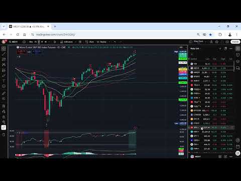 Strong Jobs Report Pump Market - Bitcoin and Stock Market Technical Analysis 03 July 2025