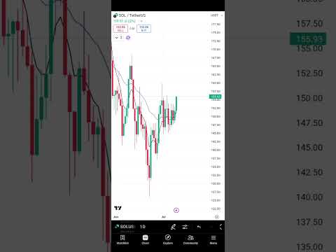 #bitcoin boom#btc #solana #ethereum #stockmarket #crypto #trading #shorts #shortvideo #forex #news