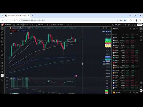 Weak Jobs Data - Bitcoin and Stock Market Technical Analysis 02 July 2025