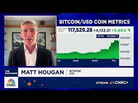 Bitcoin will have consistent demand over supply, says Bitwise's Matt Hougan