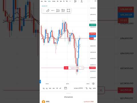 Bigg Loss in Bitcoin #scalpingtradingstrategybanknifty #stockmarket #job #exness