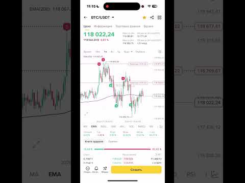 Онлайн-инвестиции: с чего начать торговлю по крипте биткоин #Trading #BTC #crypto #криптостратегия