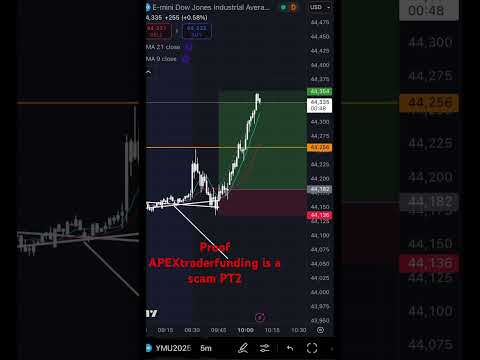 PROOF APEXtraderfunding is a SCAM