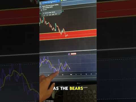 BITCOIN IS PRINTING BULLISH SIGNALS #BTC #BITCOIN #cryptonews #crypto #bitcoinnews #cryptotrading