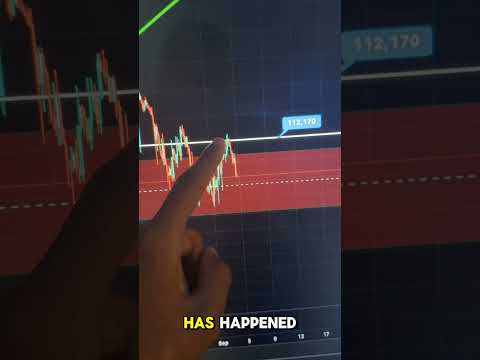 BITCOIN IS FALLING!! #BTC #BITCOIN #bitcoinnews #crypto #cryptocurrency #cryptotrading