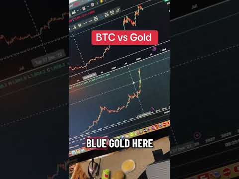 Gold don’t stand a chance against BTC #btc #bitcoin #bitcoinnews #gold #fyp