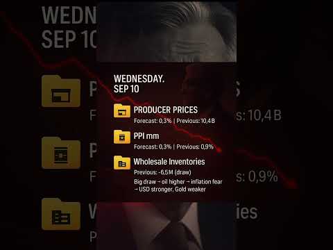 Week Ahead: CPI, PPI, Jobs — Dollar, Gold & Bitcoin in Focus | From FinScape