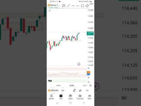 Work on Supply and Demand     #trading #forextrader #banknifty #stockmarket #bitcoin #bitcoinnews