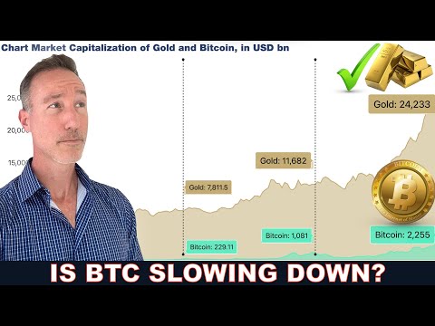 Gold, M2 Money Supply & Bitcoin Slow Down? + Terrible Cancer Scam Story