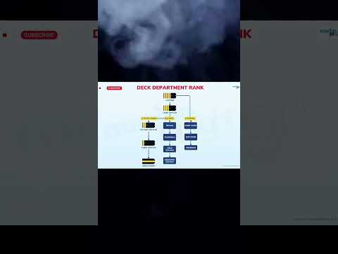 DECK DEPARTMENT RANK MERCHANT NAVY #merchantnavy #marineservices #ship #seafarer #maritime #trending