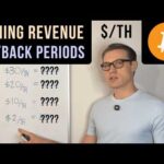 img_138618_outperforming-bitcoin-mining-revenue-payback-periods-th-hashpower-academy.jpg