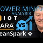 img_138680_mara-riot-amp-clsk-production-analysis-top-performing-bitcoin-miners-latest-stocks-to-watch-now.jpg
