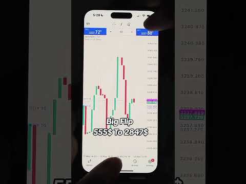 #forextrading #bitcoin #forex #tradesetup #forexlifestyle #foryou #viral