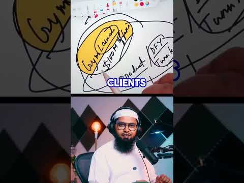 The Easiest Way To Earn Money Online Without Any Skill | Make Money Online