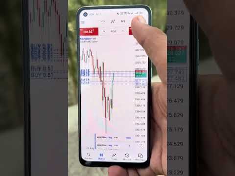 #forextrading #forexsignals #viral #bitcoin #forex #tradesetup #forexlifestyle #trading #grow
