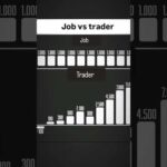 img_139403_quot-job-vs-trader-who-wins-trader-last-quot-trading-viral-shorts-bitcoin-cryptocurrency.jpg