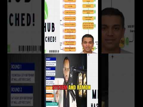 The Crypto Scam Playbook: Vanish, Relaunch!