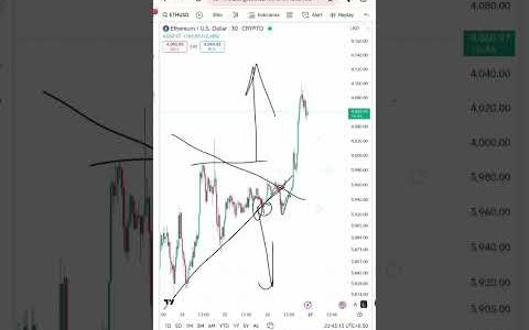 solana coin analysis | 27 OCT | BITCOIN TRADING | #crypto #btc #solana