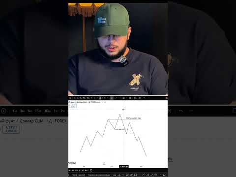 trading daslik sodda strategiya #trading #bitcoin #news #crypto #inistagram #shorts #shortvideo