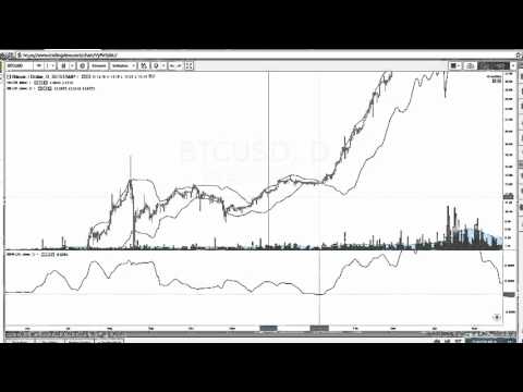 BitCoin hitting $30,000? Historical clue revealed