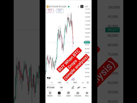 BITCOIN news update (NOV 2025) and LIVE TRADING strategy