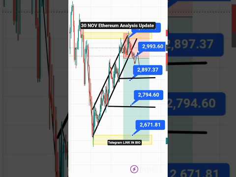 30 NOV Ethereum Analysis Update