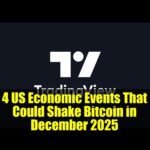 4 US Economic Events That Could Shake Bitcoin in December 2025 | Fed, Jobs, and Inflation Outlook img_140765_4-us-economic-events-that-could-shake-bitcoin-in-december-2025-fed-jobs-and-inflation-outlook.jpg