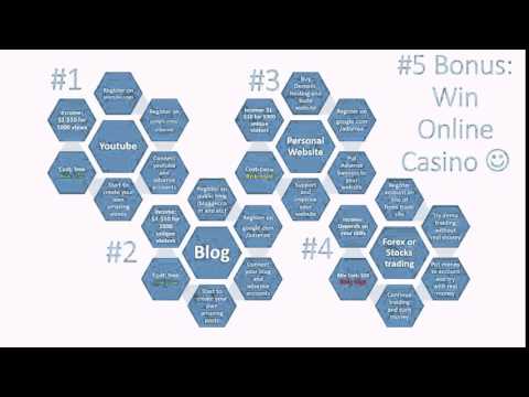 0011991 How to Make Money Online on website, site, blog, casino, forex, web page, youtube, video
