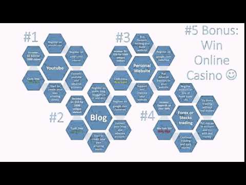 0011988 How to Make Money Online on website, site, blog, casino, youtube, video, web page, forex