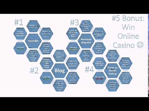 0012904 How to Make Money Online on website, web page, casino, blog, forex, video, youtube, site
