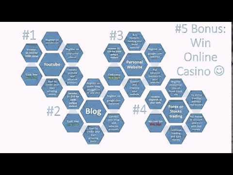 0013476 How to Make Money Online on website, blog, forex, web page, video, casino, site, youtube