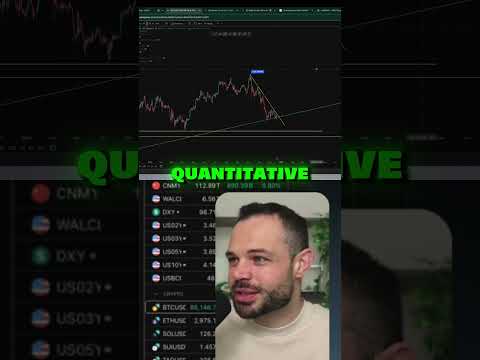 Bitcoin vs Global M2 Q1 2026 Forecast Revealed #bitcoin #crypto #bitcoinnews