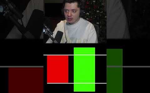 Pagte-trade ng crypto futures #Bitcoin #Cryptocurrency #Trading