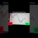 img_142076_day-1-bitcoin-growthmindset-stockmarket-mayankrajshort-trendingshorts-umarpunjabi-viral.jpg