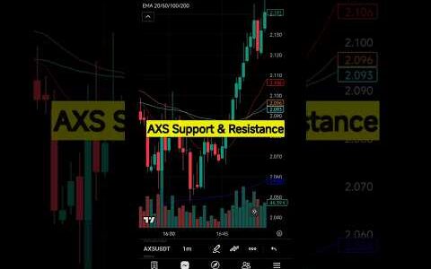 AXS Coin | Crypto Futures Trading #crypto #bitcoin #trading #solana