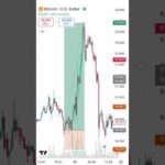 😲 what happened to bitcoin vs Gold wait for end #market#trading #trend#viral#stock#market#shorts#omg img_142314_what-happened-to-bitcoin-vs-gold-wait-for-end-market-trading-trend-viral-stock-market-shorts-omg.jpg