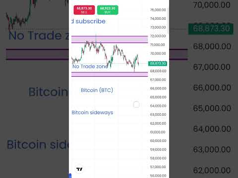 #bitcoin#btc#bitcoinprice#bitcoinnews#bitcoinupdate#bitcointoday#bitcoinindia