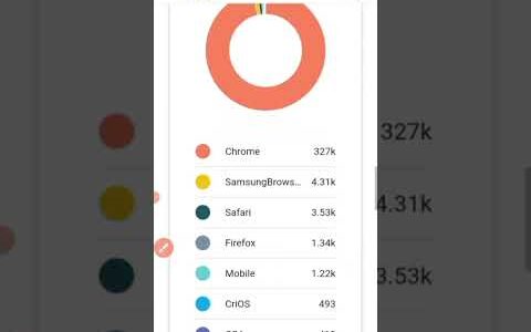 Blogger website traffic from seo 💪 #makemoneyonline #website #adsense #seo #viralshorts