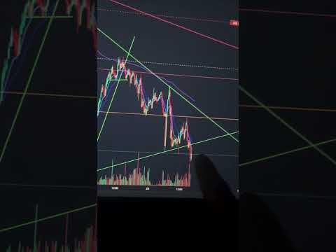 Best crypto trategy ￼#trading #bitcoin #crypto