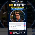 img_146116_btc-250-points-captured-live-on-a-low-volume-day.jpg
