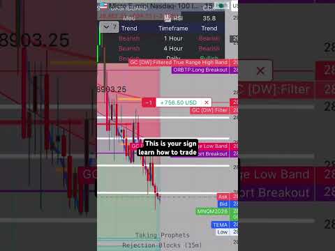 #trading #makemoneyonline #workfromhome #viral #faith