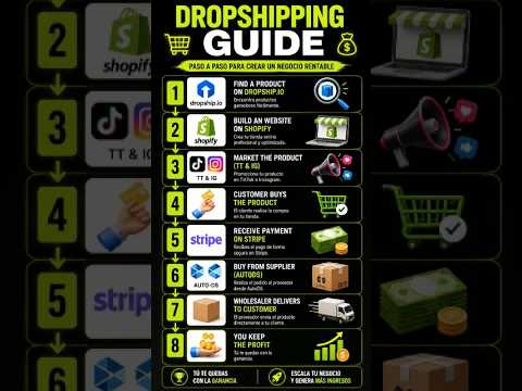 Dropshipping Guide #chatgpt #dropshipping #ecommerce #entrepreneur #ai #makemoneyonline