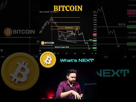 btc news today | bitcoin hindi | btc news today hindi | bitcoin price today | btc prediction today