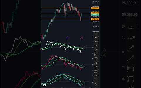 Jobs Data + Mega Earnings: Futures & Bitcoin Levels You Must Watch #shorts #ytshorts