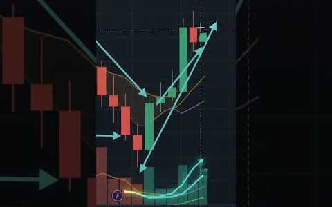 #technicalanalysis #finance #trading #trader #tradingstrategy #entrepreneur #makemoneyonline