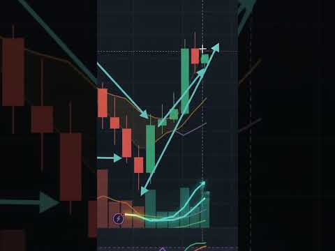 #technicalanalysis #finance #trading #trader #tradingstrategy #entrepreneur #makemoneyonline